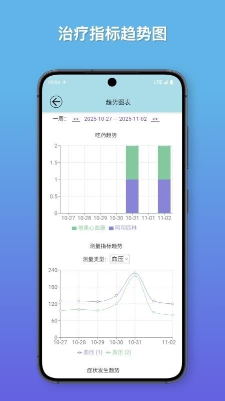 知己健康（Know iHealth）