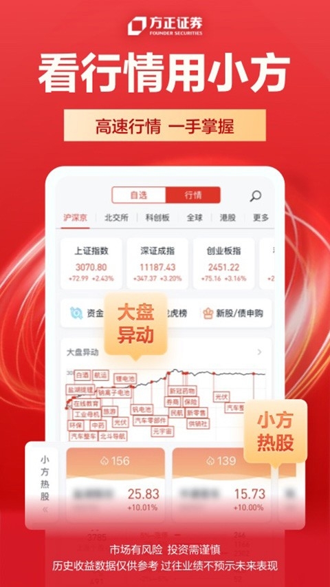 小方(方正证券app)